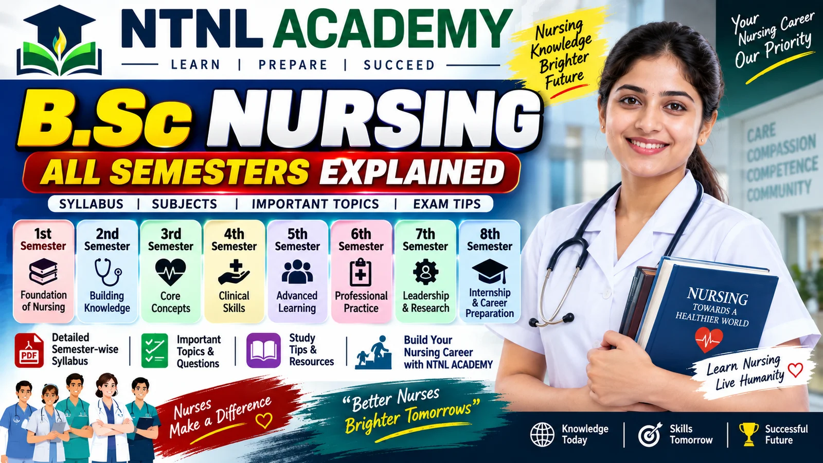BSc Nursing